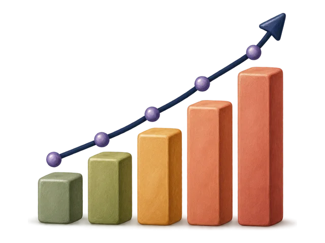 A bar chart rising left to right with a trend line
